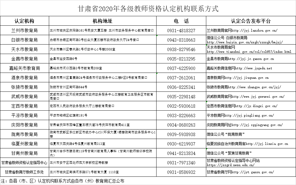 甘肃最新确认