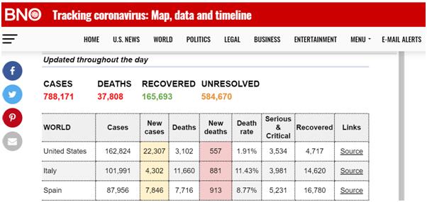 最新累计死亡