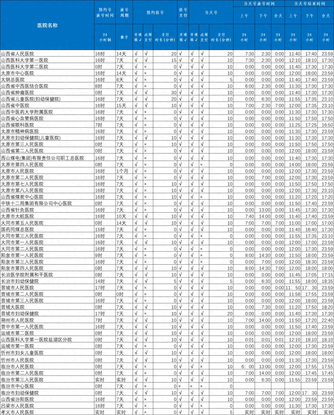 最新疫苗发布