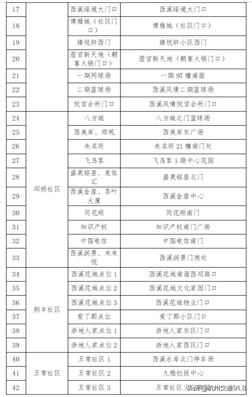 余杭最新通知