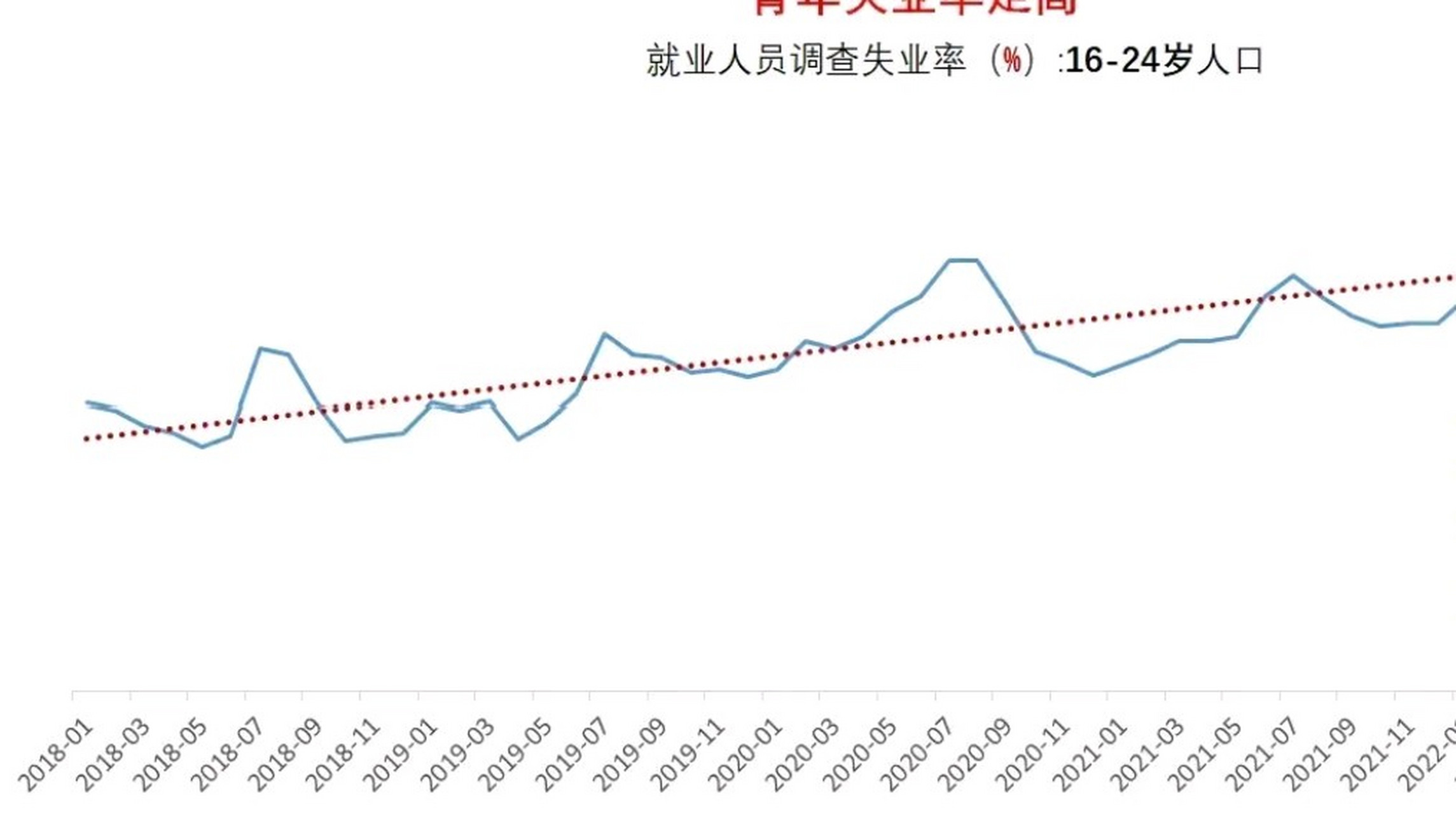 中国失业最新数据