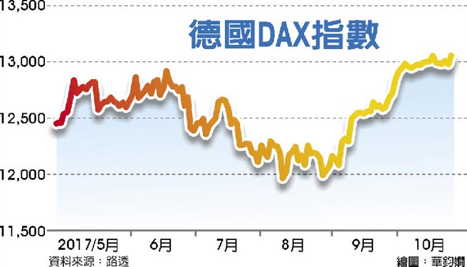 德国最新指数今天