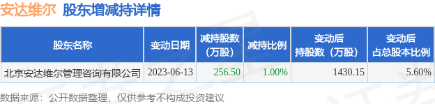 最新除权信息