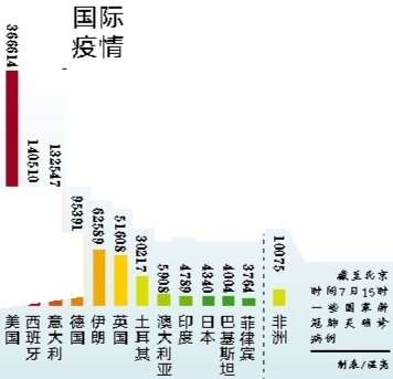 各国最新疫情