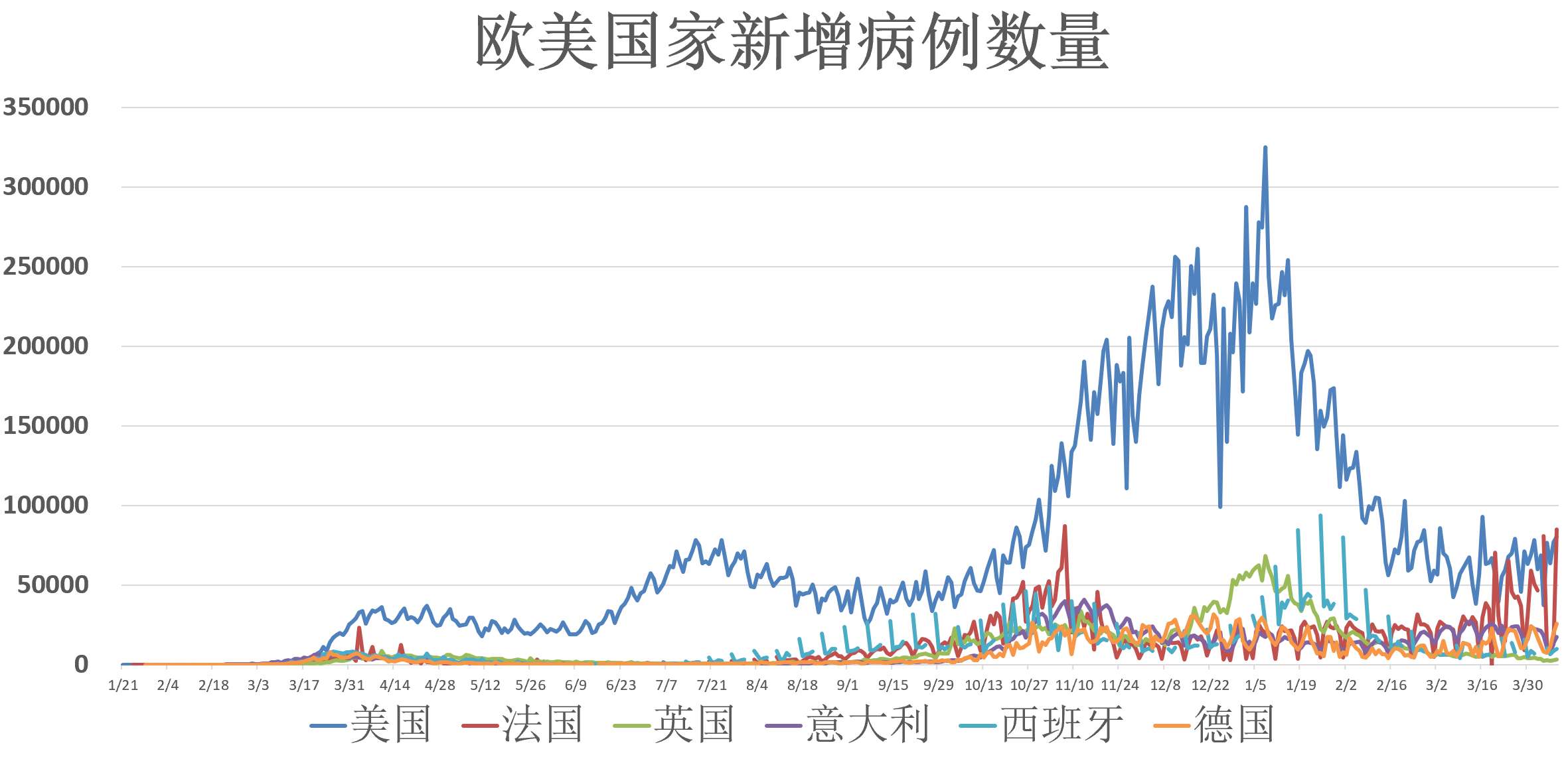 埃及疫情最新报告