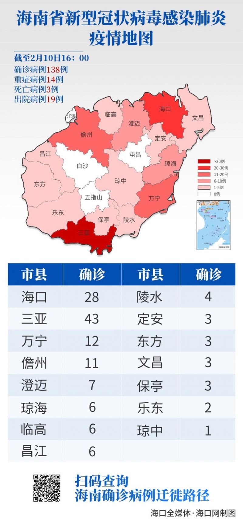 海南最新冠状