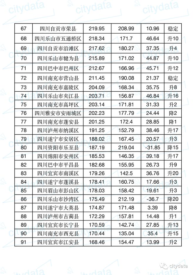 安岳最新人口