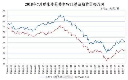 欧佩克最新局势