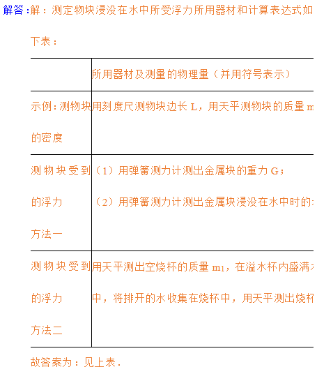 浮力限制最新1