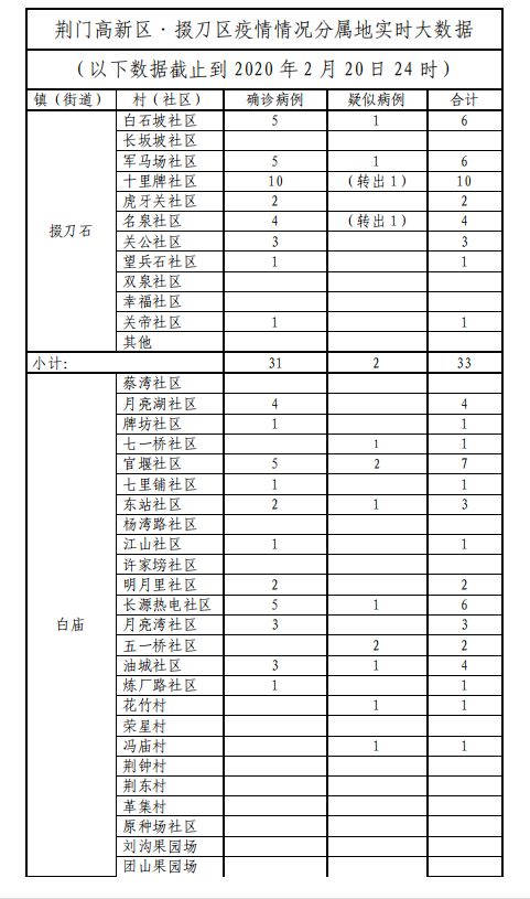 荆门疫情最新动态