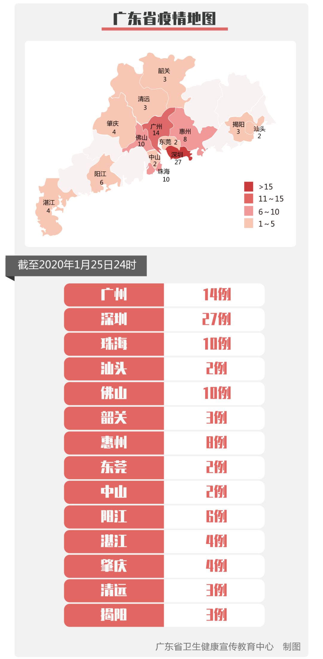 广东最新5例