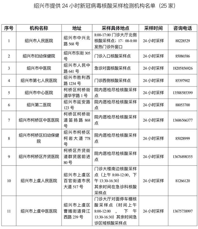 绍兴最新通告