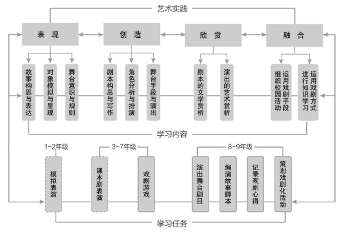 最新戏人框架