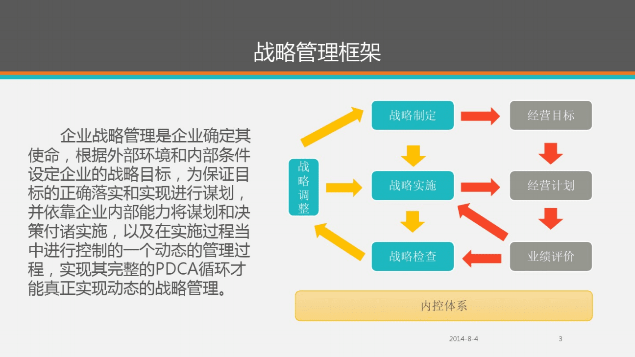 最新管理策略