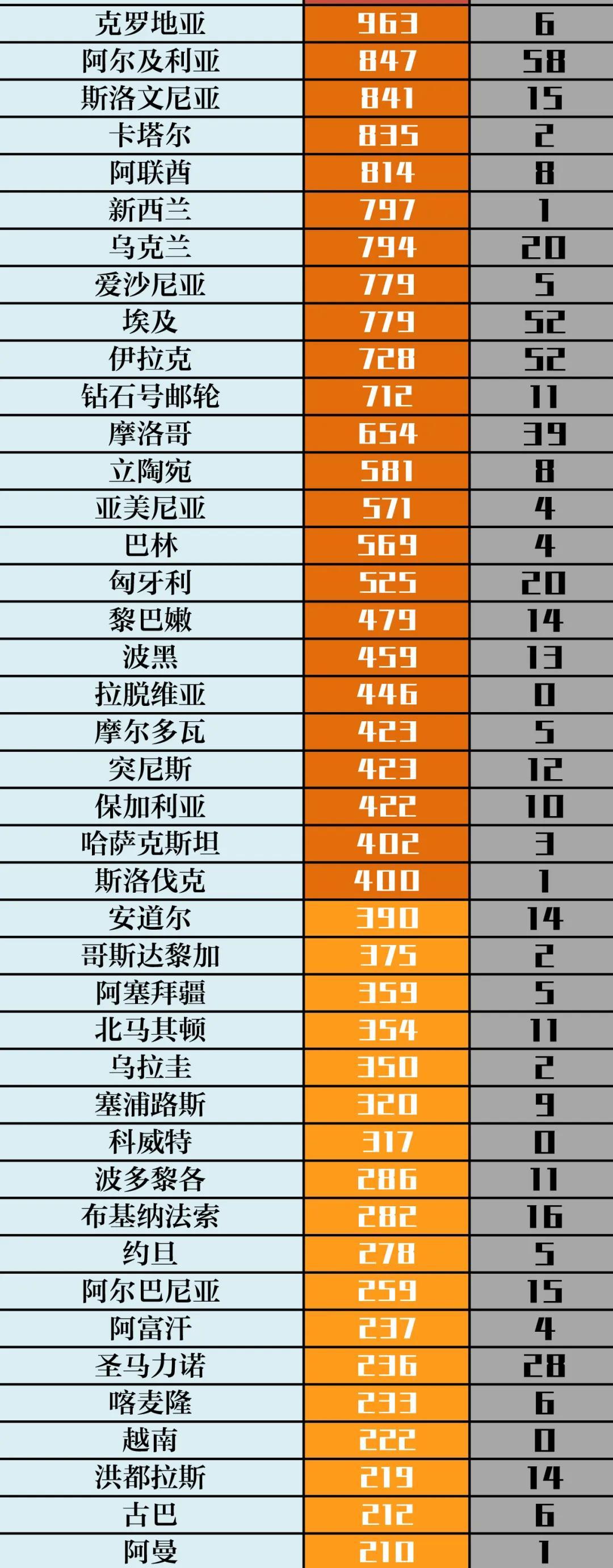 美国疫情最新消