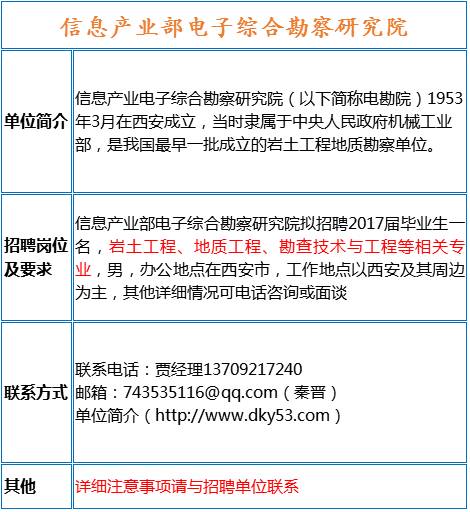 缺口最新招工