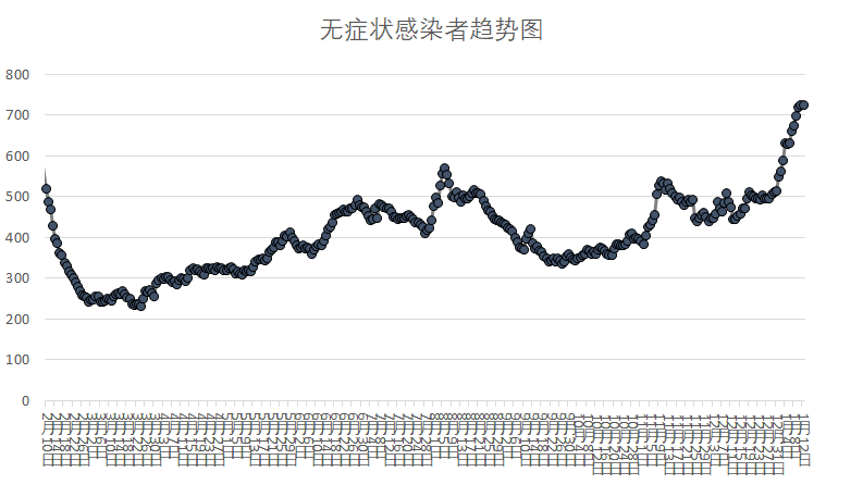 疫情最新走向