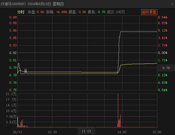 st微信最新