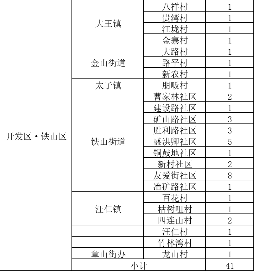 大冶最新病例