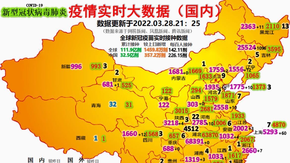 全国最新疫疫情