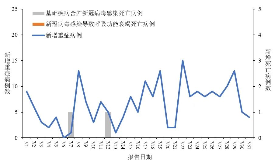 全国病毒最新