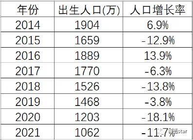 瘟疫最新统计