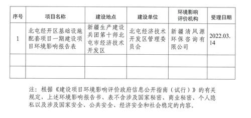 环评受理最新