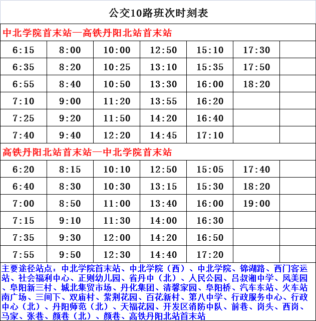 最新病情列表