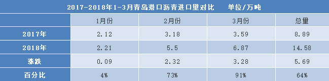 沥青最新数据