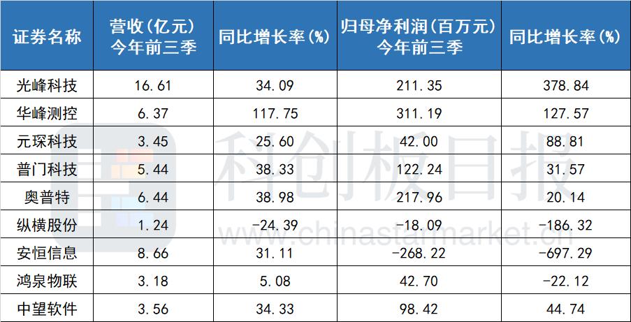 华为最新季报