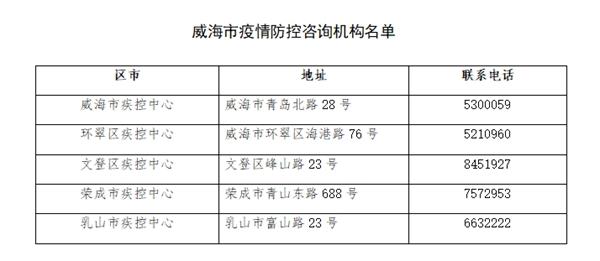 威海最新病毒