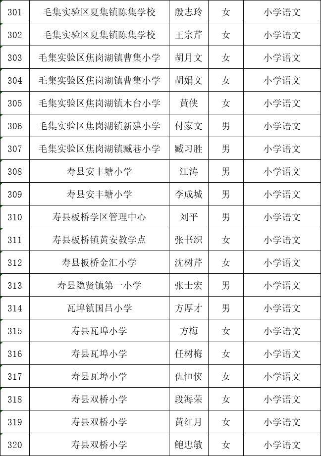 最新淮南公示