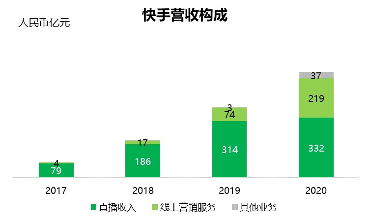 快手最新状况