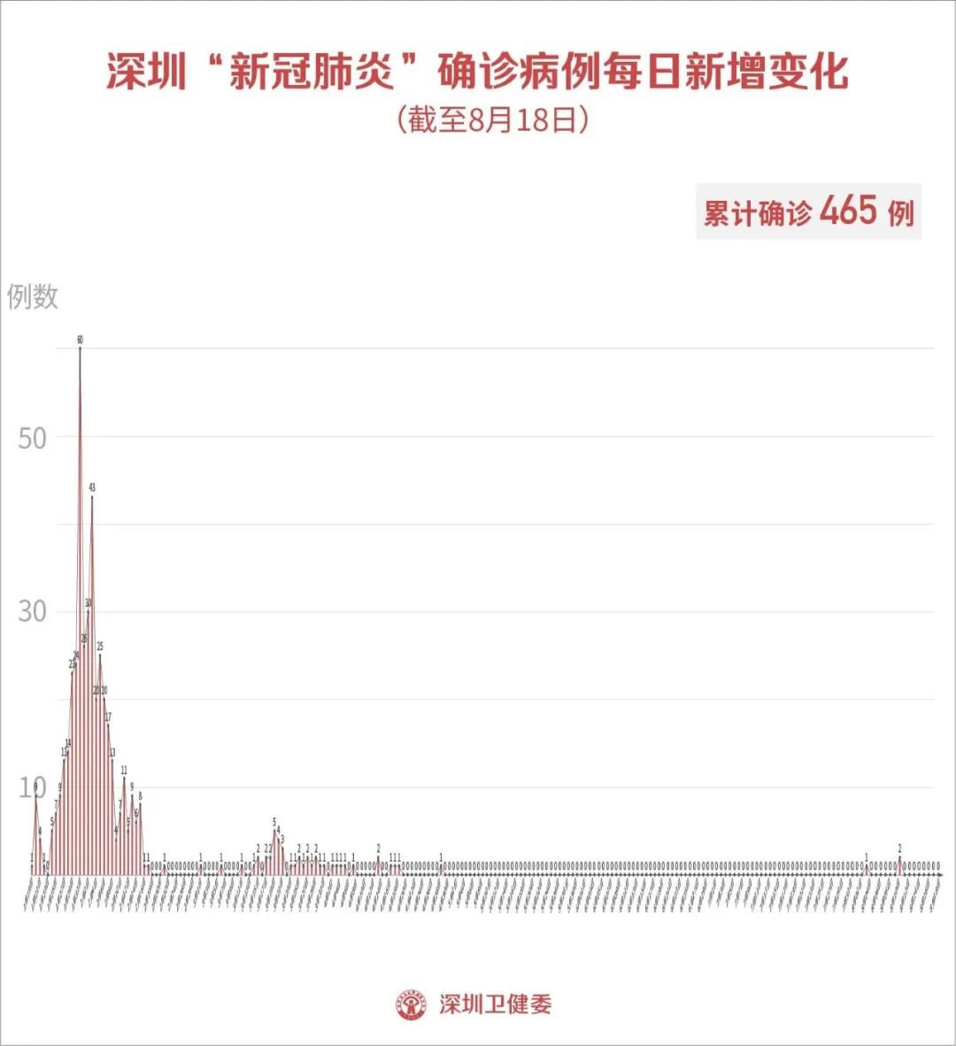 深圳最新新疫情