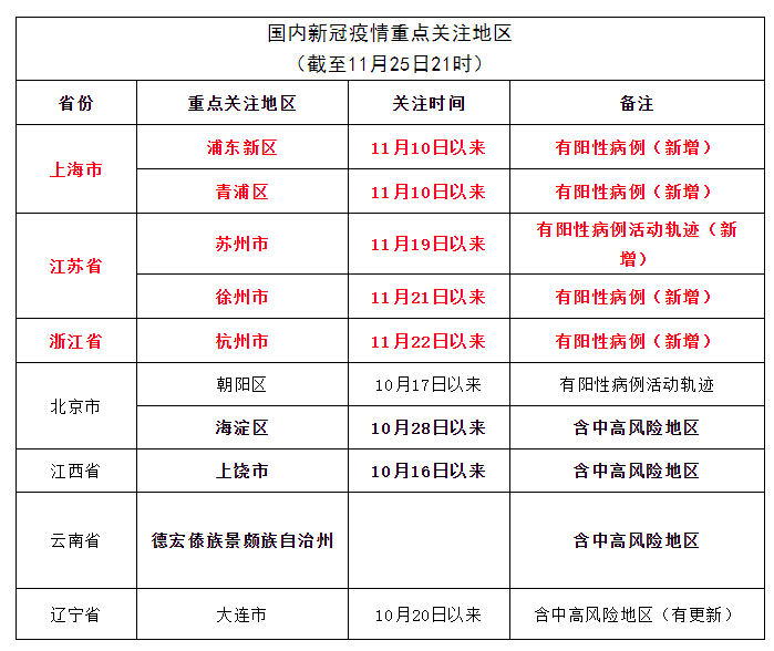 江苏最新几例