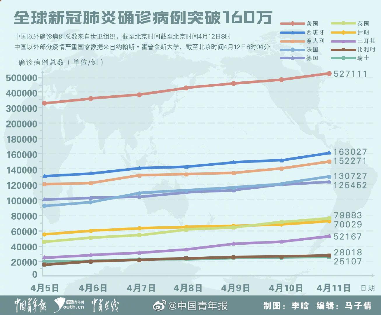 最新肺炎以前