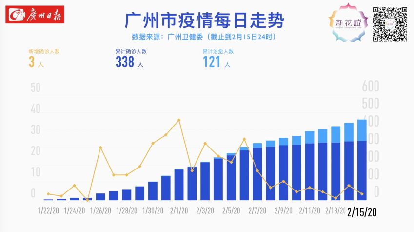 广州最新疾情