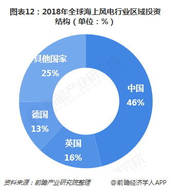 最新的投资机构