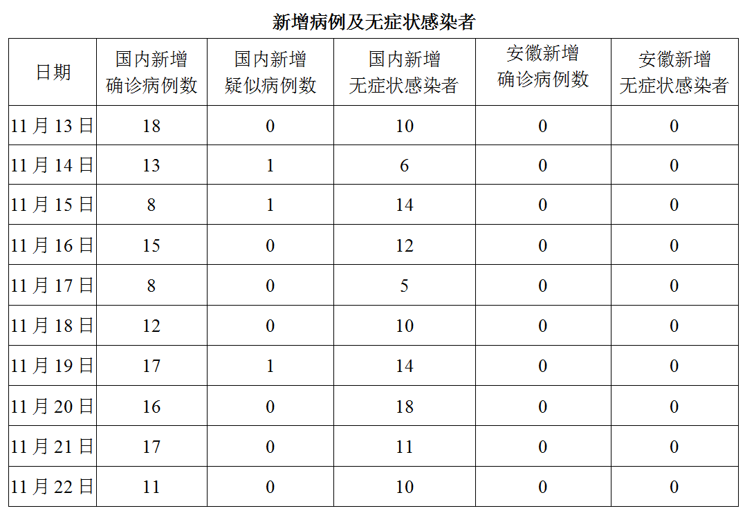 2025年1月21日 第16页