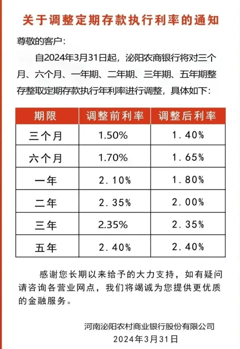 最新利率信息