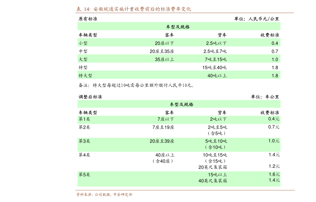 南昌最新金价