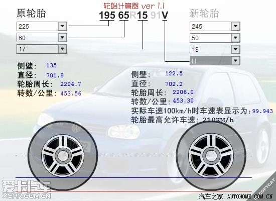 车轮标准最新