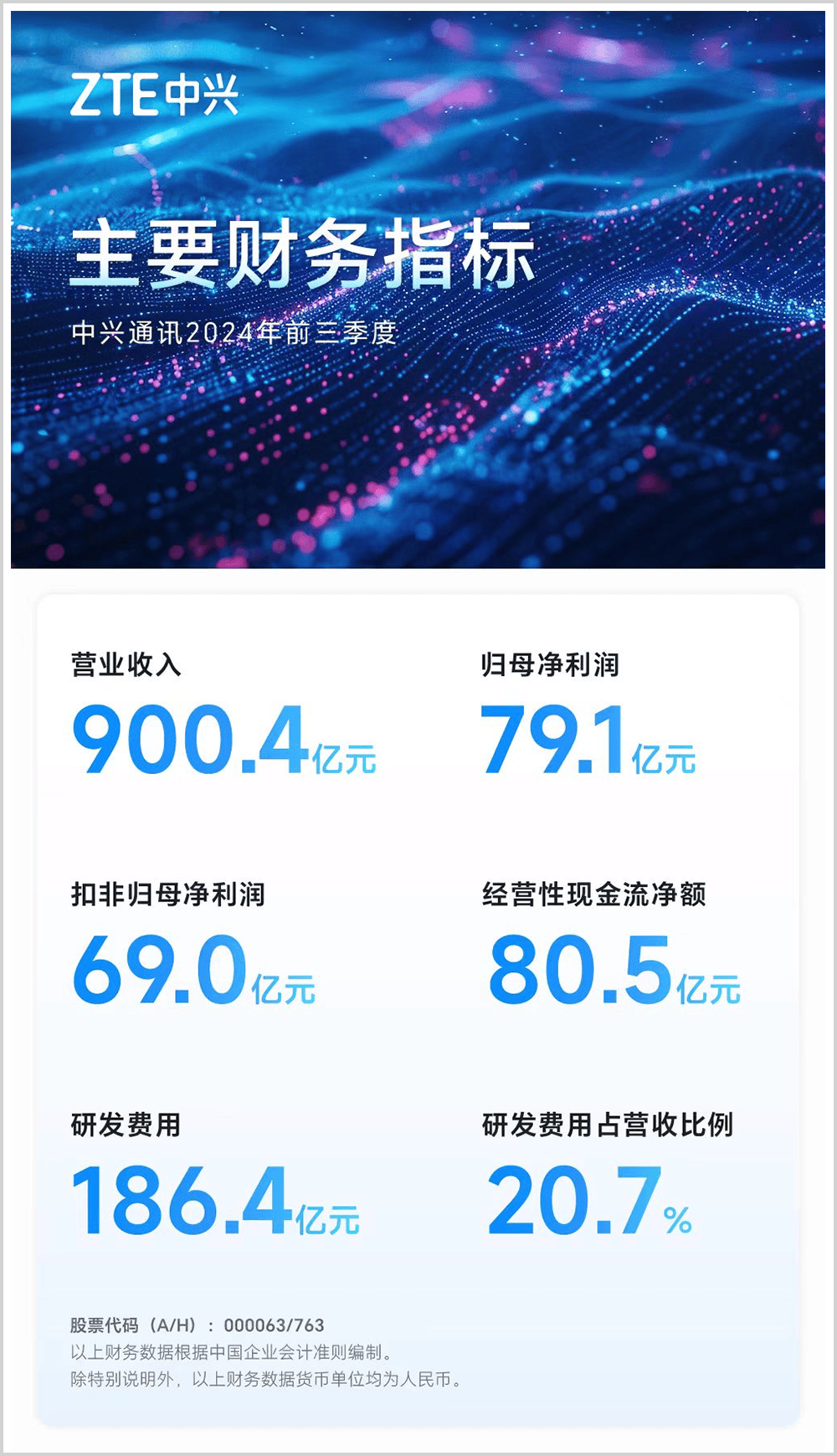 中兴通讯最新内容