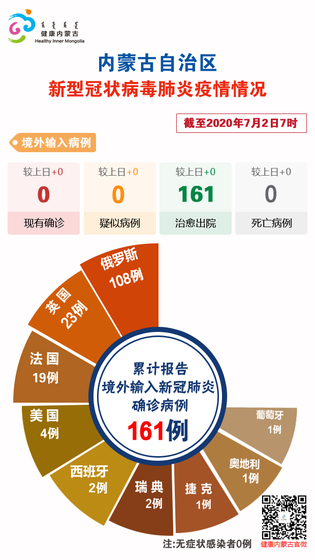 内蒙肺炎最新