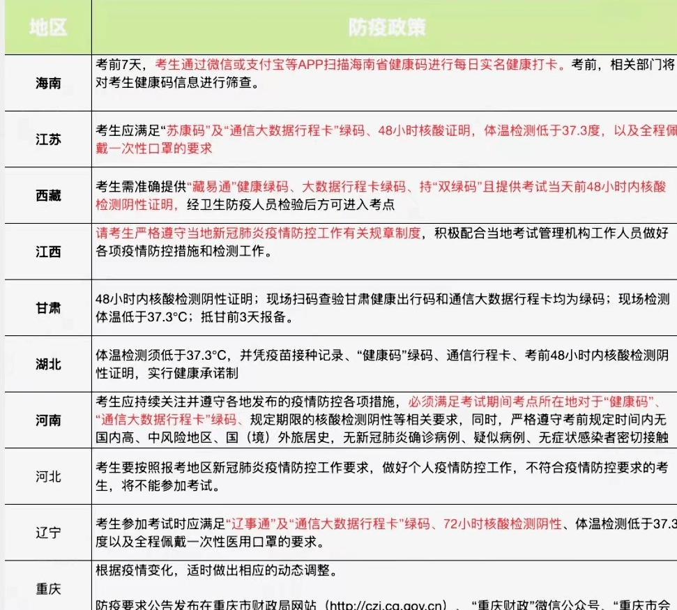 最新疫情要求