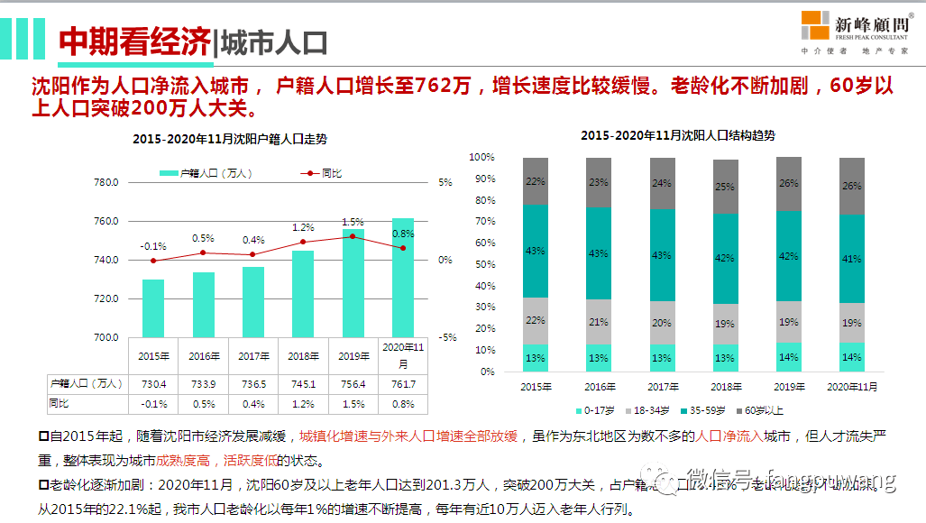 沈阳最新报告