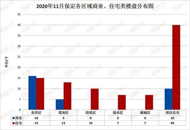 保定市最新房价最新消息