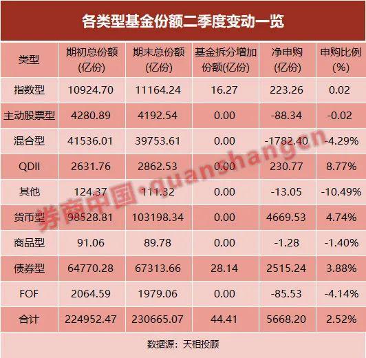 最新份额股票