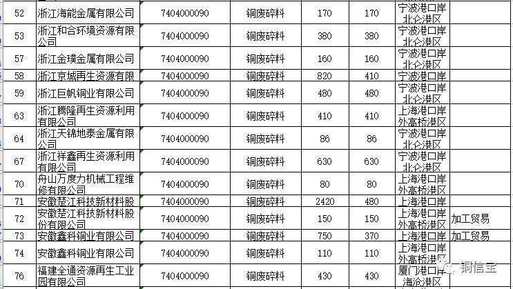 废纸最新批文