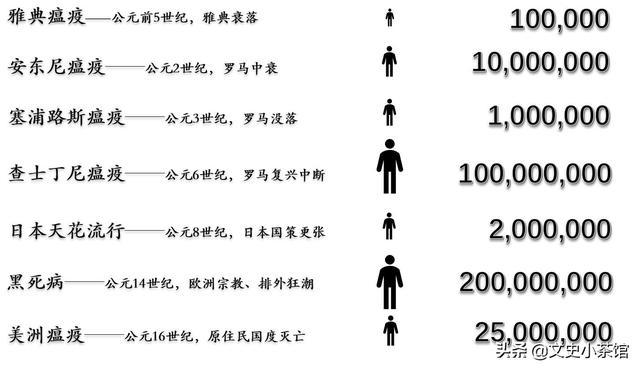 最新瘟疫人数